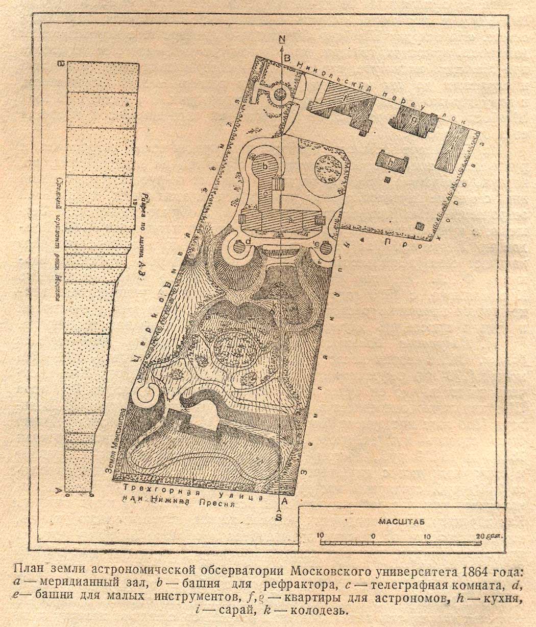 План территории обсерватории 1864 год